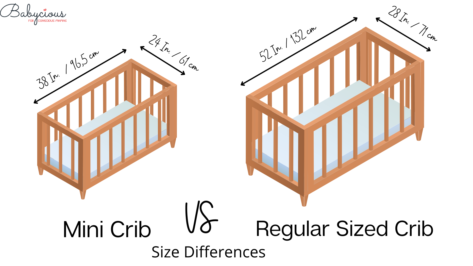 Mini Crib vs Crib Which One is Best for You? Babycious