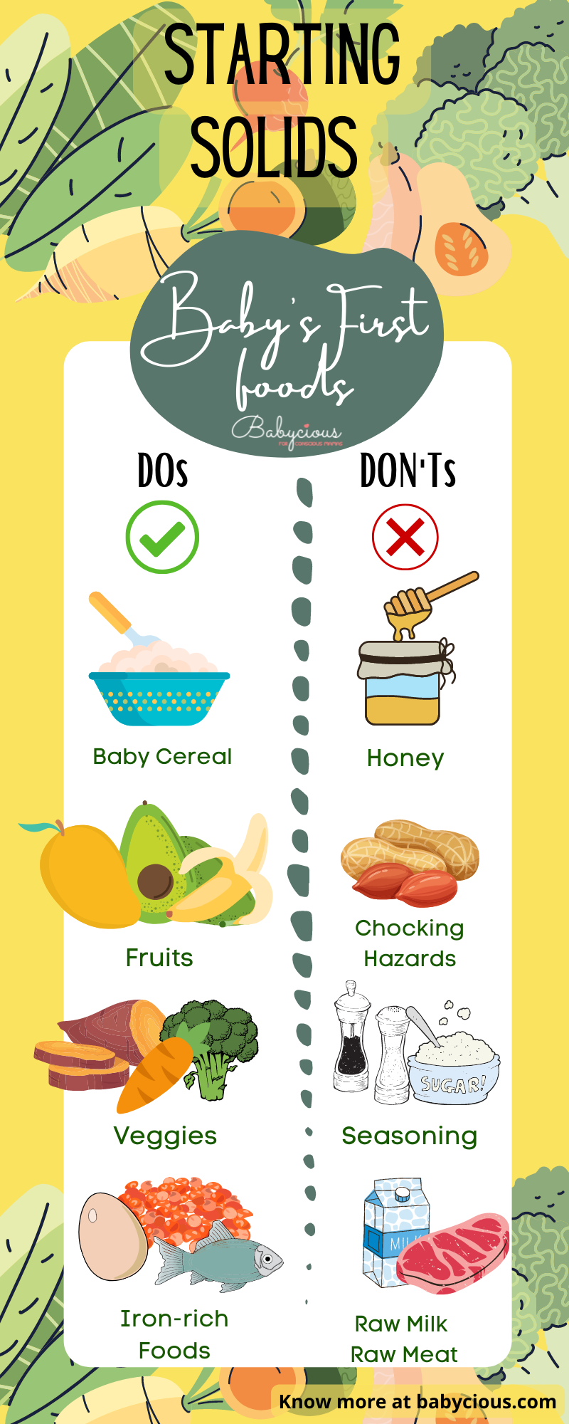 Introducing solids baby first foods chart