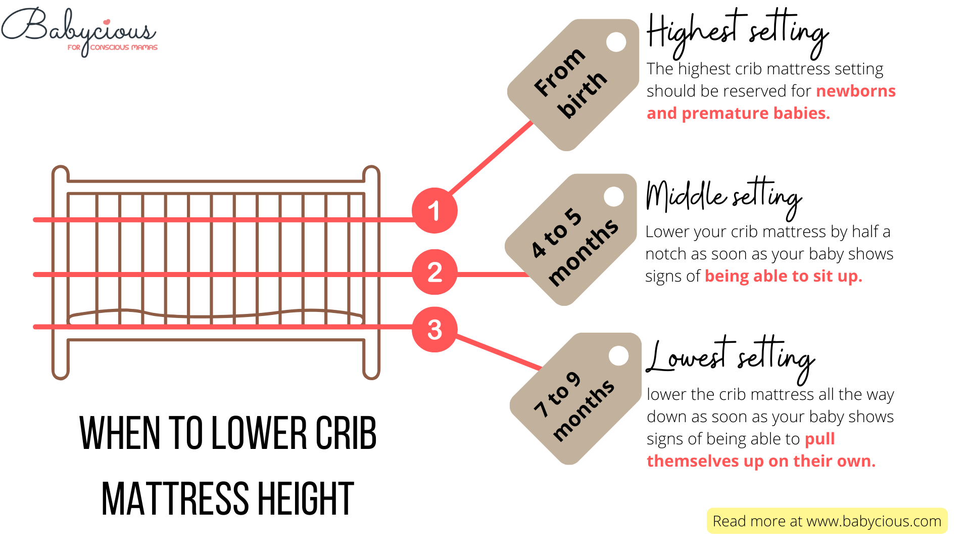 crib height between mattress and side rails