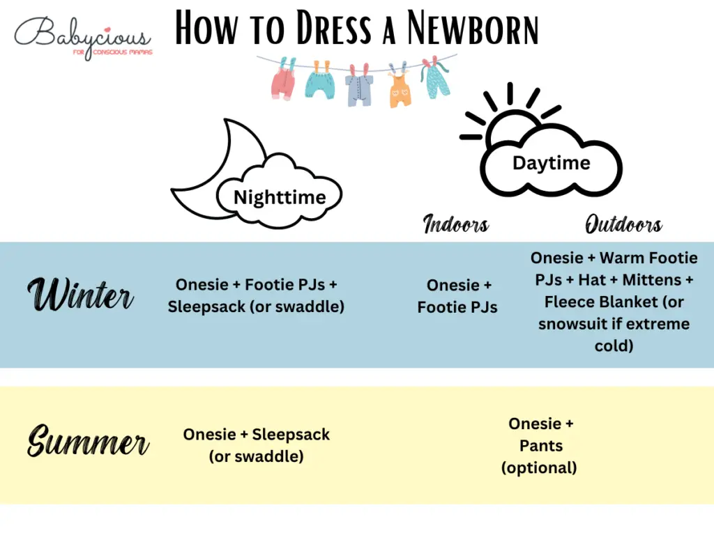 how to dress a newborn in winter and summer